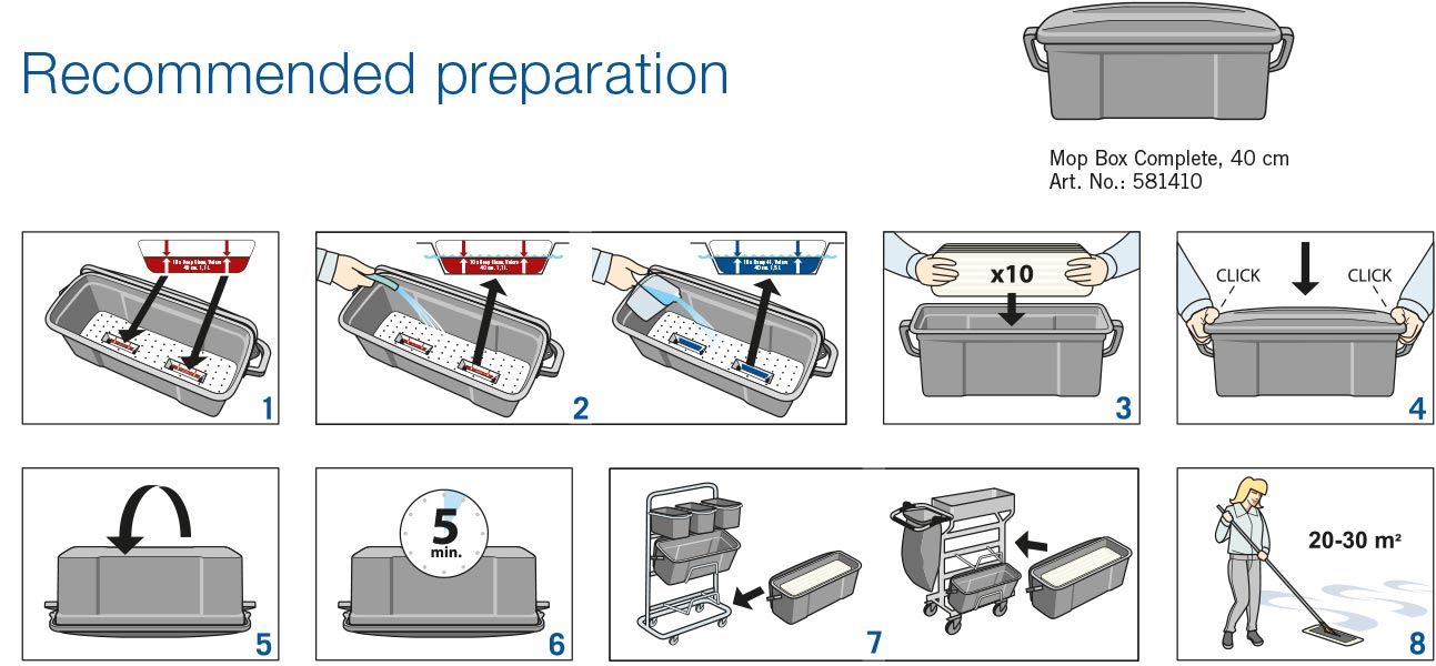 mop vikan preparation